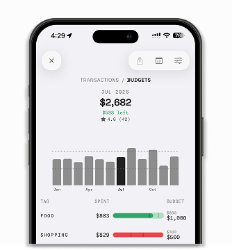 Custom budgets